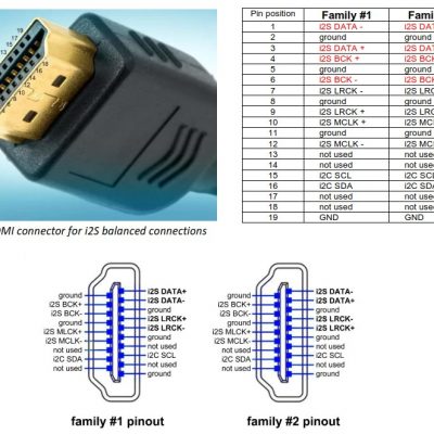 The UNIVERSAL i2S interface - Image 3