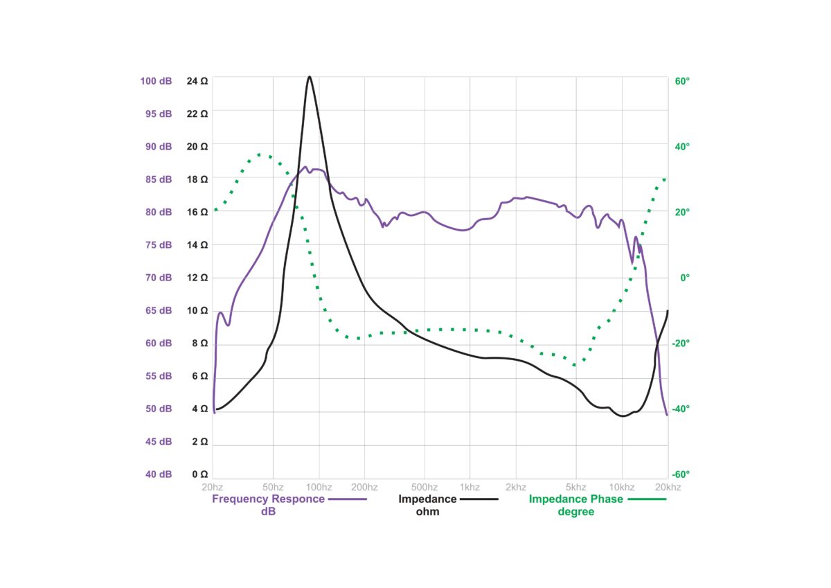 Malibran POWER AMPLIFIER - Image 2