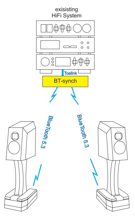 WYW cableless